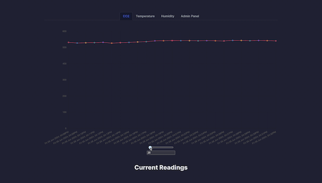 Sensor Logging and Visualization image